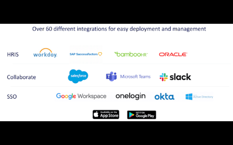 Number of 3rd party apps that can integrate with this rewards and recognition platform