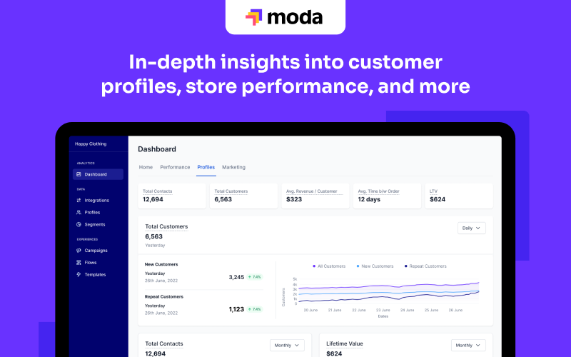 Moda dashboard to give an in-depth insight of profiel and site performance