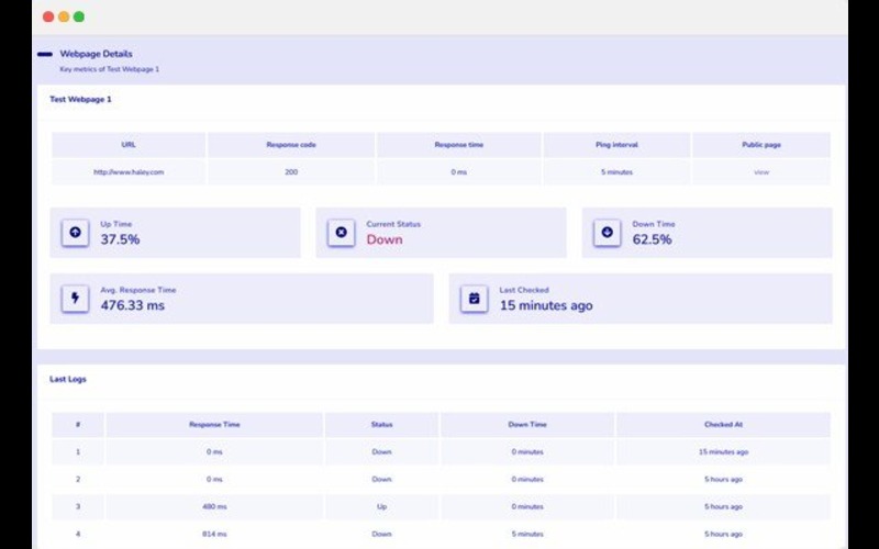 Updowntime with its window of analytics
