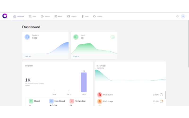 Dashboard of this customer messaging platform