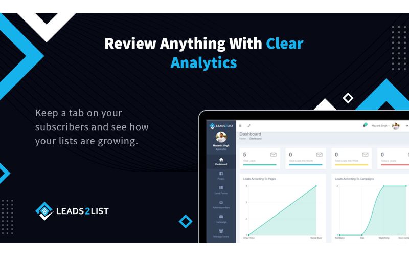 A screenshot of analytics on Leads2List - Get Leads from facebook