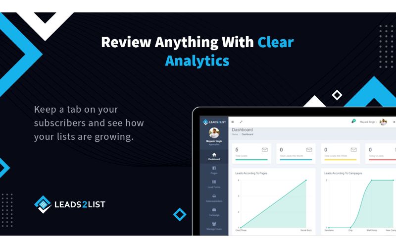 A screenshot of analytics on Leads2List