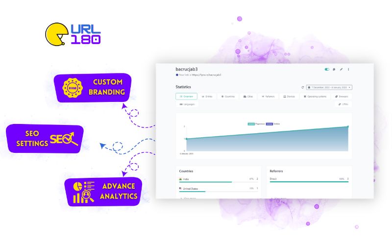 URL custom URL shortener - Features of URL180 with screenshot