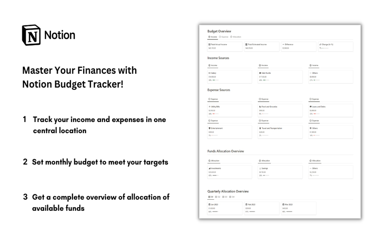Budget tracker template is shown on the right hand side of the image and on the left hand side, text is present -finance template notion