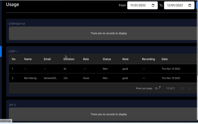 Detailed Analytics