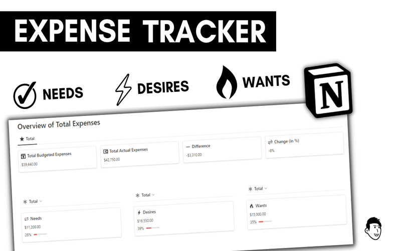 Expense tracker template from the Editable Notion Financial Hub. The template is divided in 3 categories, Needs, Desires and Wants.