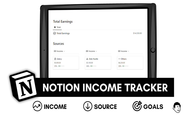 Income tracker template from the Editable Notion Financial Hub. The template is divided in 3 categories, Income, Source and Goals.