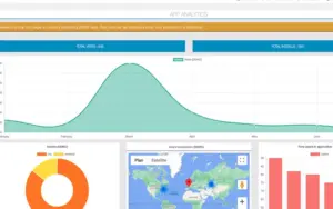 An Analytical Data shown in the image with a line graph, a pie chart, a bar graph and a world map to chose a particular market.
