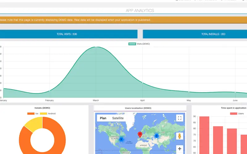 <strong>AppLoadYou Analytical Interface</strong>