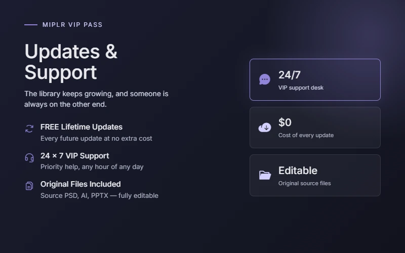 miplr-updates-support