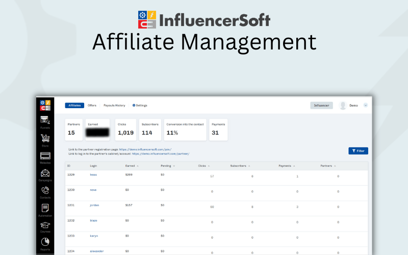 Affiliate Management - Create Sales Funnel