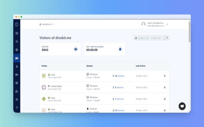 DinoKit Vistor's Dashboard - web analytics tool