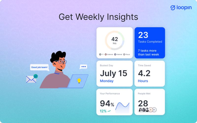 Get Weekly Insights with loopin Meeting assistant