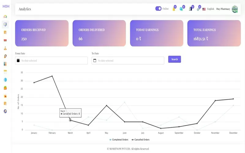 website analytics of MOM SHOP APP - online store creator