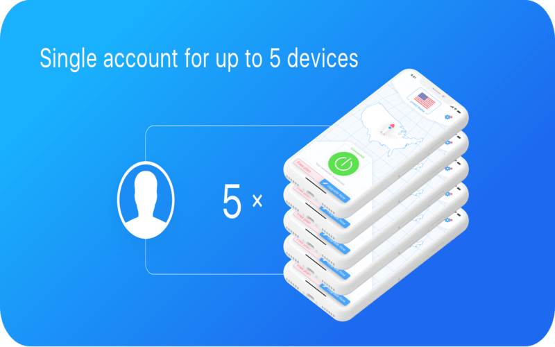 RealVPN - Single Account For Up to 5 Devices
