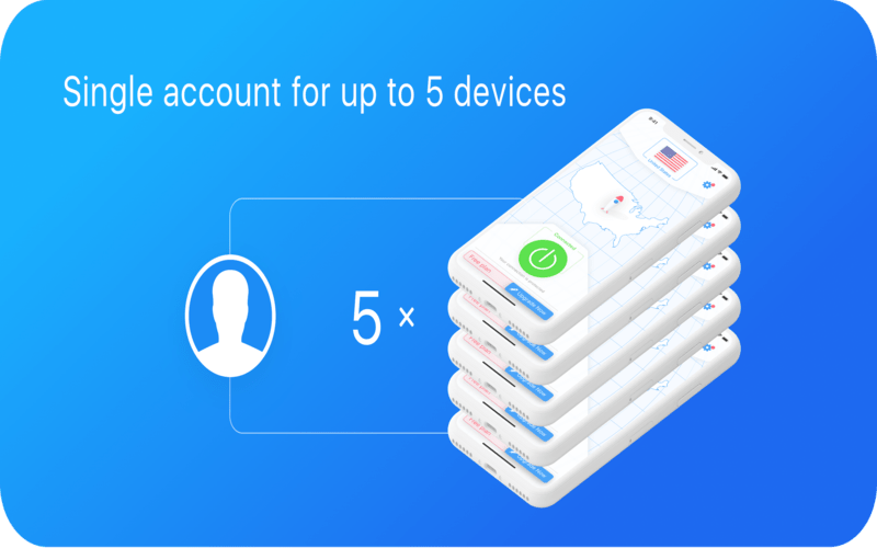 RealVPN - Best VPN for iPhone - Single Account For Up to 5 Devices