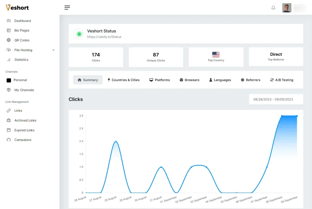 Veshort- Best URL shorter