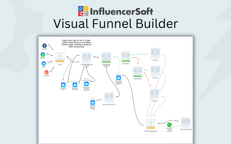 Visual Funnel Builder