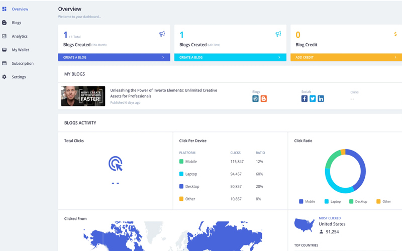Blogify Dashboard Dislpaying my blogs and blog activity data