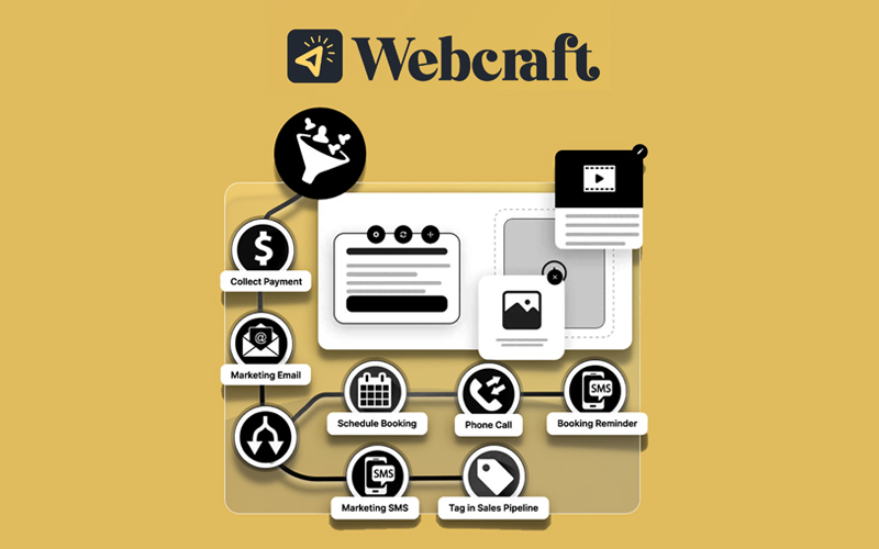 Image displays the main feature of the tool Webcraft, that is the flow which the tool creates from converting site traffic into sales.