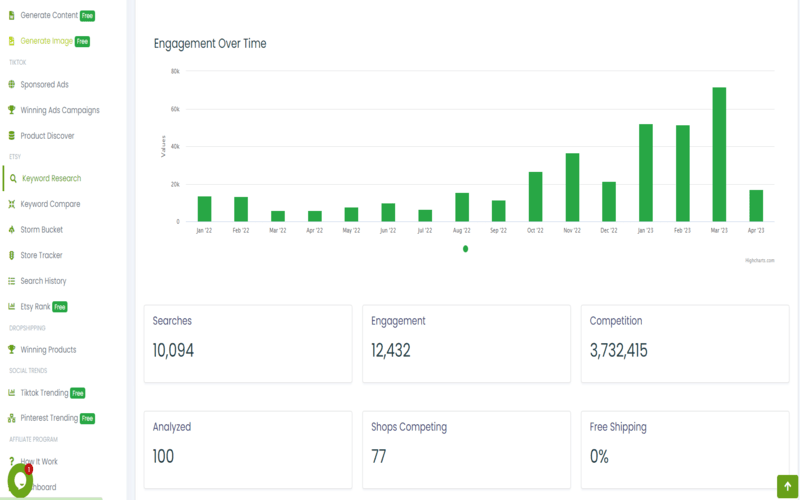 Keyword Research Of TikSale