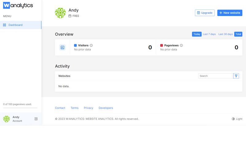 WAnalytics Dashboard showcasing pageviews and visitors data