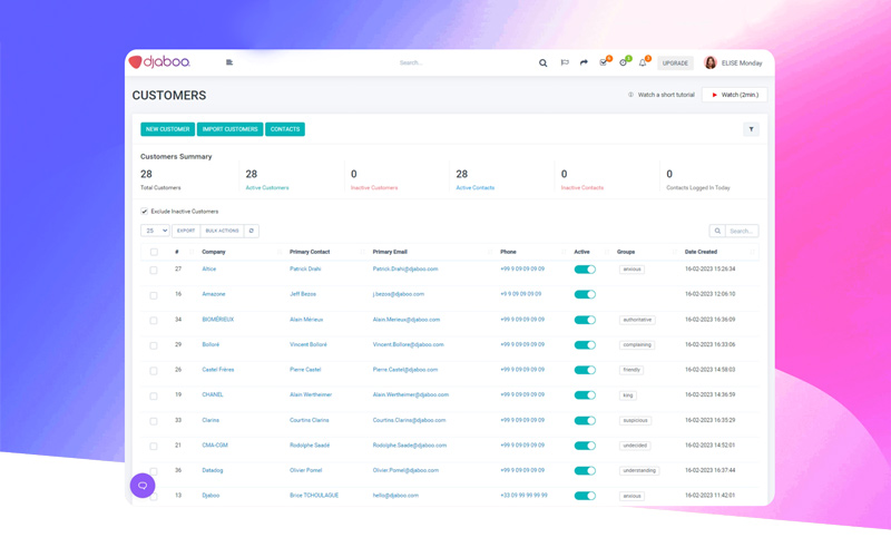 Visual representation of Djaboo's customer-centric approach with seamless communication and support features