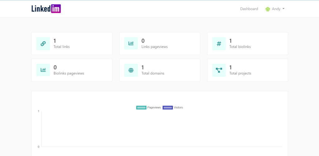 LinkedIM User Dashboard displaying multiple tools like Total links, Total bio links, Domain Links