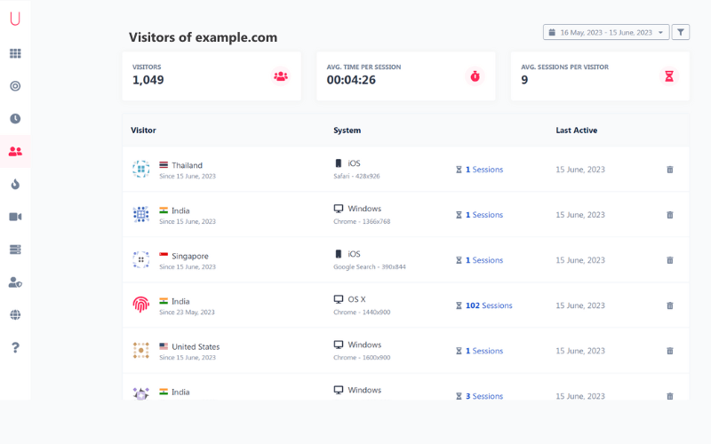 Usermetric Visitors tool displaying visitors data with the system and last active information