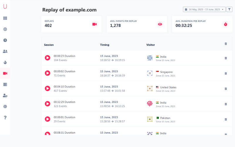 Usermetric - web analytics platform Replay tool displaying session recordings of the site user with the location of the user and the visit time