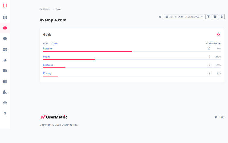 Goals tool displaying set goals by the website owner that are register, login, features and pricing -customer journey analytics