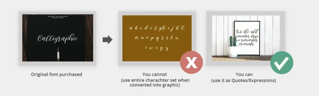 Graphic design fonts