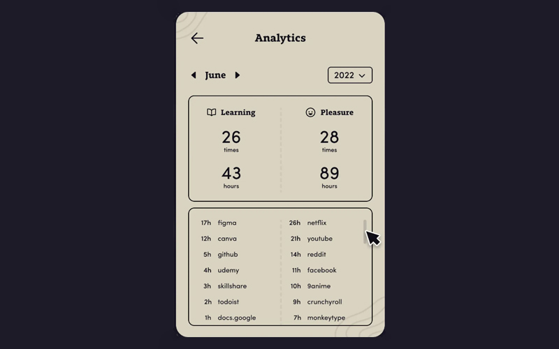 Intentio Analytics tool displaying most visited sites in a ranking order and analyzing data