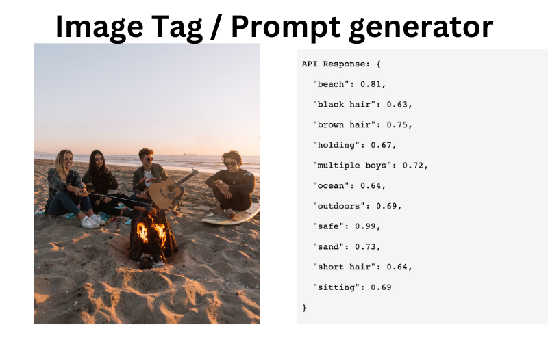 Prompt Generation API