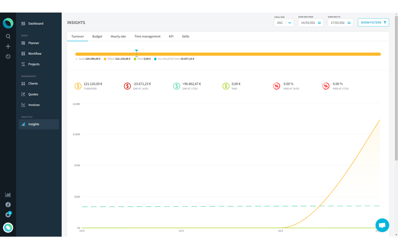 Turnover Insights displaying turnover graph