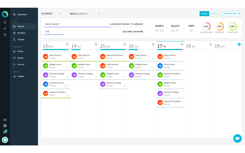 Planner tool showcasing plans and tasks created according to the calendar with weekly budget and time spent on the projects