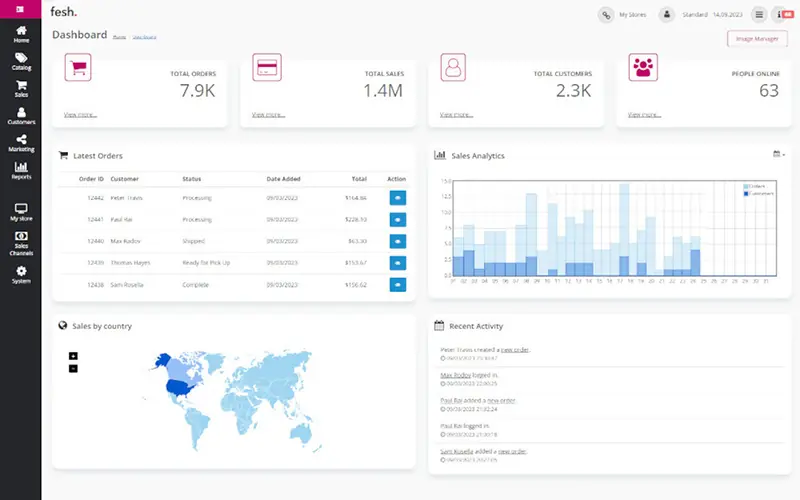 <b>Fesh User Dashboard</b>