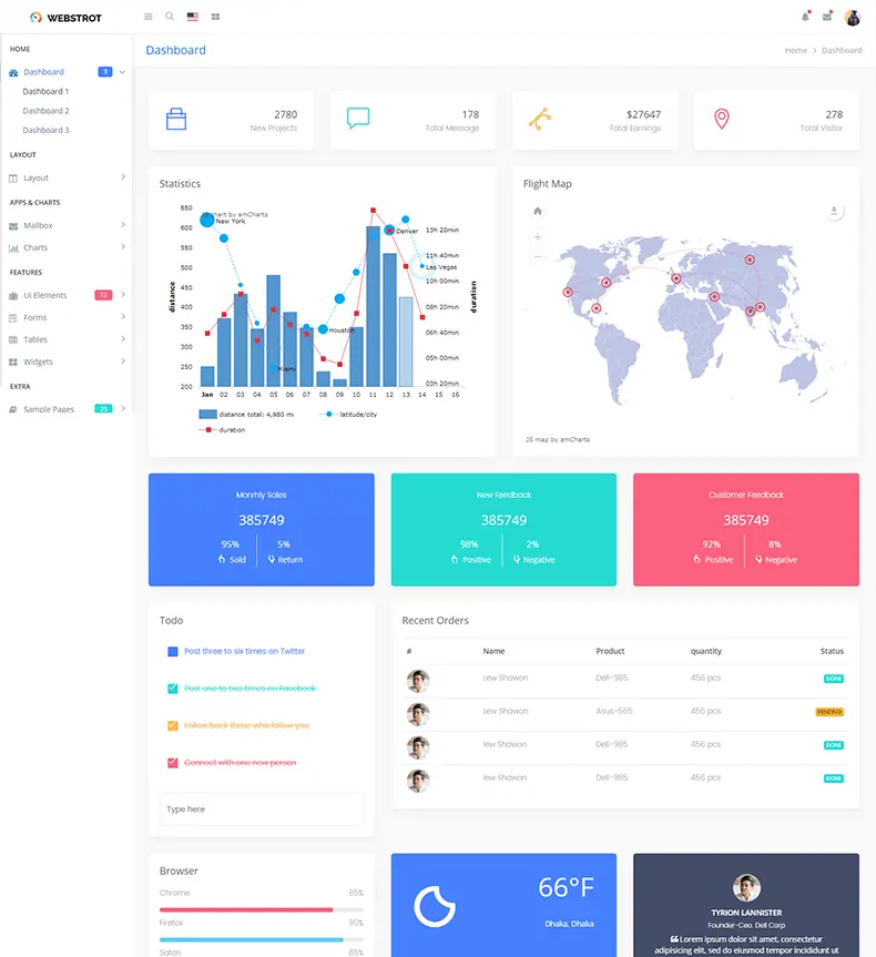 Image of Bootstrap Responsive dashboard Temlate
