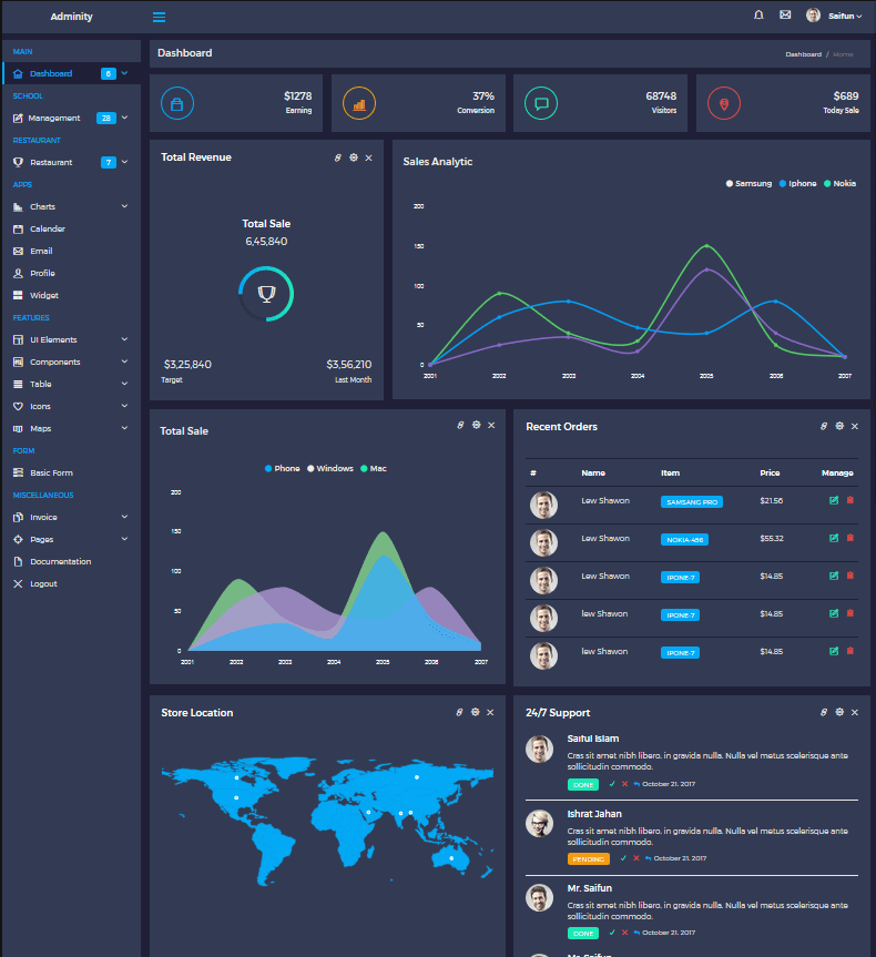 Image of ecommerce dark dashboard template