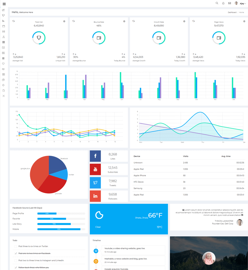 Image of Mini slide Dashboard template