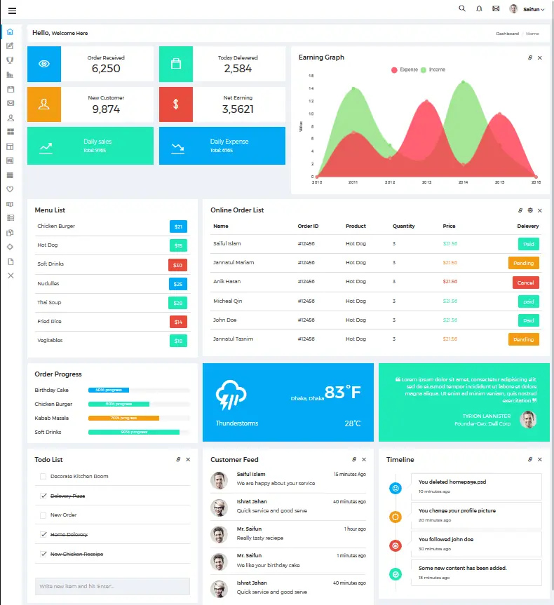 Image of restaurant dashboard template