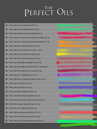 The Perfect Oil Presets List