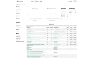 Boostramp AI SEO tool anchor text and backlink source analysis