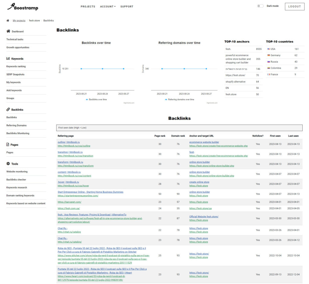 This image is dislpaying backlinks monitoring graph on Boostramp.