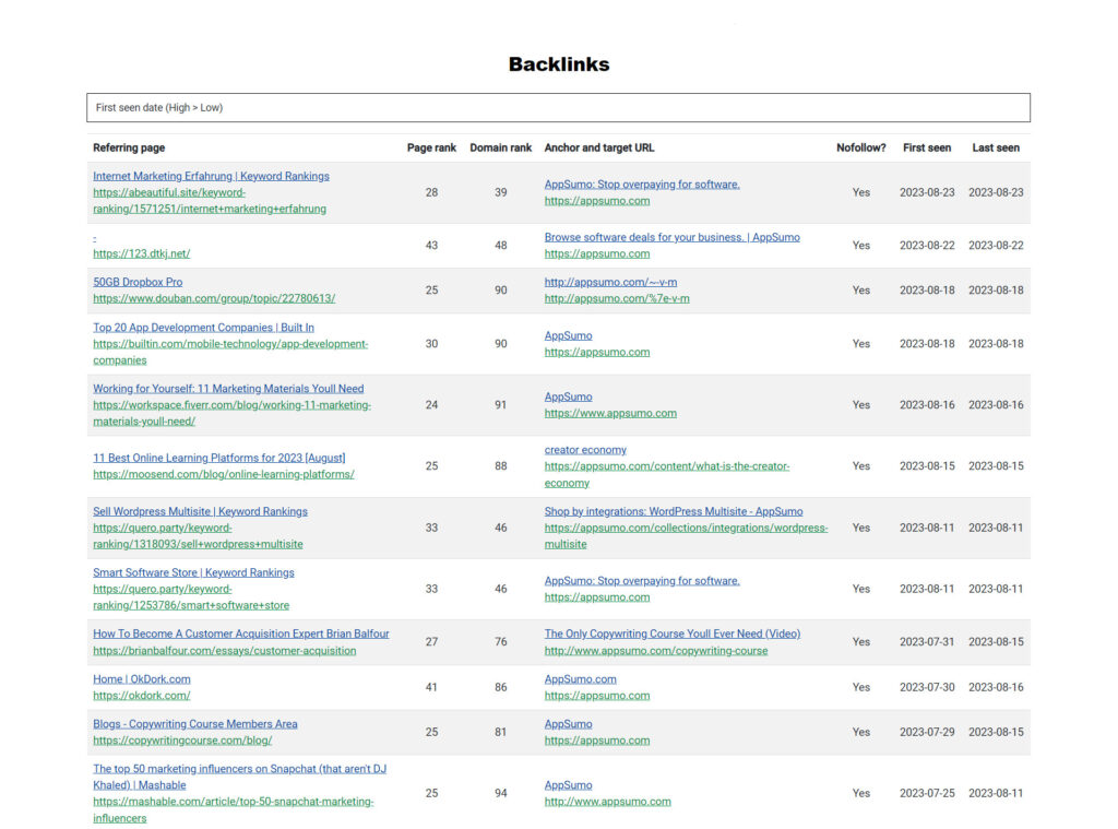 This image is displaying the backlist monitoring of Mentionmind