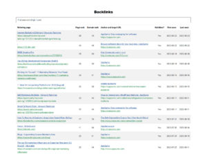 This image is displaying the backlink monitoring of Mentionmind