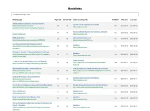 This image is displaying the backlink monitoring of Mentionmind