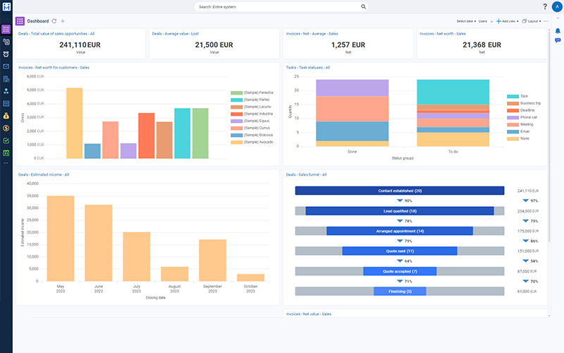 This image is displaying the charts of enterprise resources planning