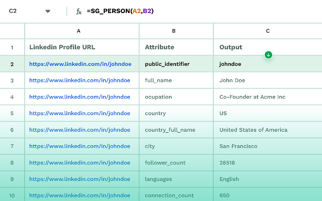 Data enrichment from public sources