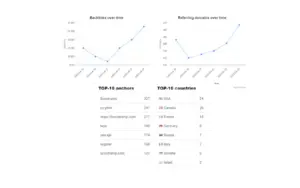 Boostramp AI SEO tool backlinks and referring domains tracking dashboard